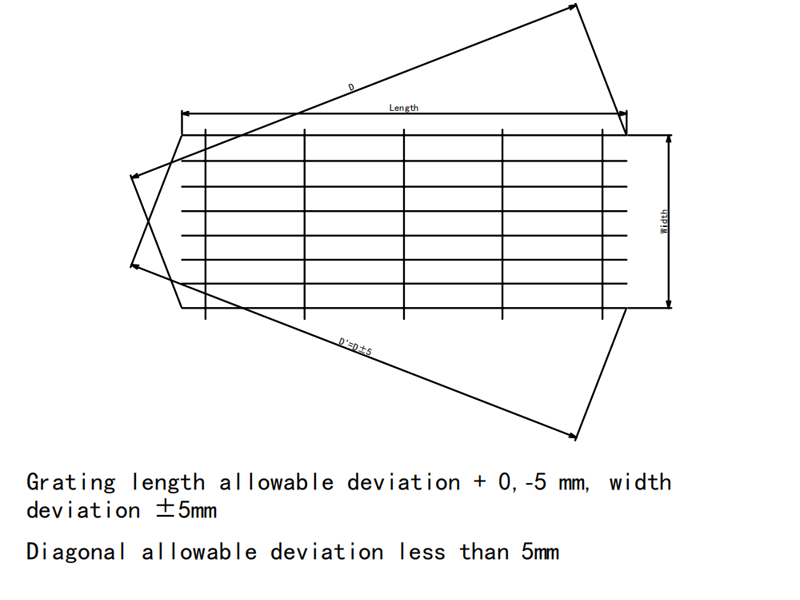 Deviazione ammissibile e tolleranza per lunghezza, larghezza e diagonale del grigliato Deviazione ammissibile e tolleranza per lunghezza, larghezza e diagonale del grigliato